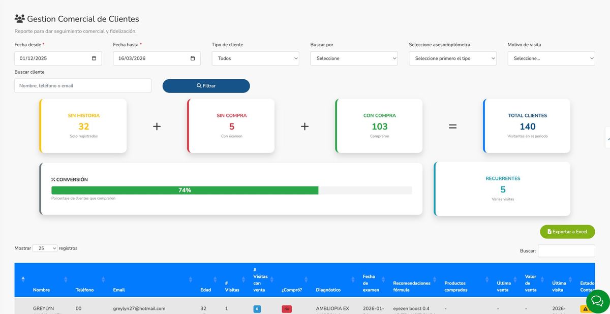 Gestión Comercial de Clientes Softop — Indicador de conversión para ópticas